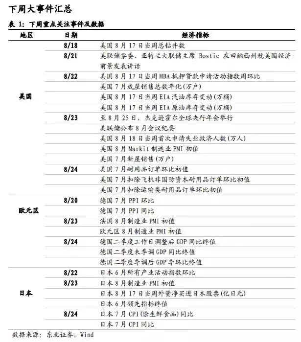 「东北固收李勇·海外周报」新兴市场危机再现，把握内外因是关键