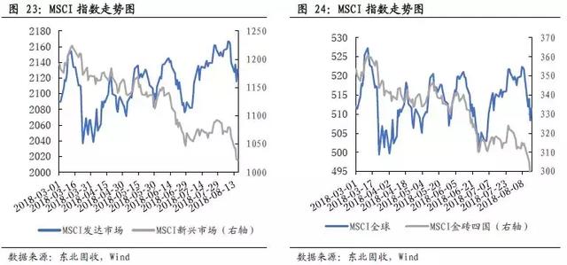 「东北固收李勇·海外周报」新兴市场危机再现，把握内外因是关键