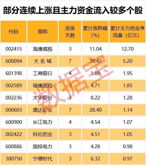 最新“小而美”股票名单出炉！这些股票获机构扎堆推荐