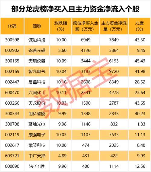 最新“小而美”股票名单出炉！这些股票获机构扎堆推荐