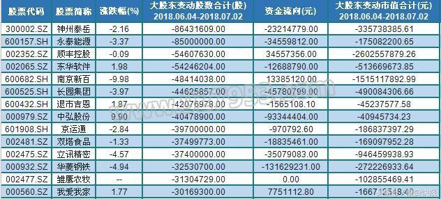 地产股又大跌！近3000亿市值几天就没了，这些股票跌幅惨重！名单