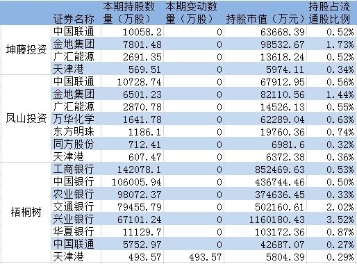 五大类“国家队”最新投资动向全梳理：哪些股票被舍弃 哪些个股受追捧？