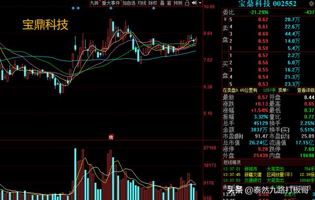 强势拉升！业绩增长最快的10只军工+小盘股整理汇总，热点必看