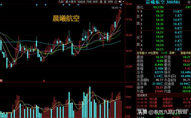 强势拉升！业绩增长最快的10只军工+小盘股整理汇总，热点必看