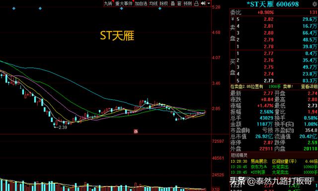 强势拉升！业绩增长最快的10只军工+小盘股整理汇总，热点必看