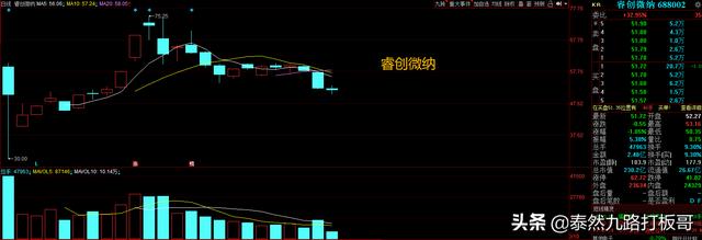 强势拉升！业绩增长最快的10只军工+小盘股整理汇总，热点必看