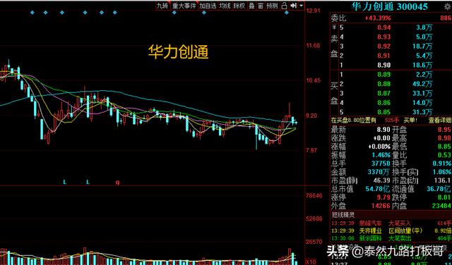 强势拉升！业绩增长最快的10只军工+小盘股整理汇总，热点必看