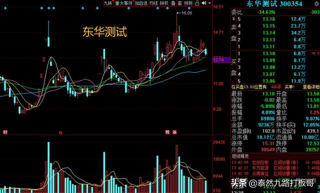 强势拉升！业绩增长最快的10只军工+小盘股整理汇总，热点必看