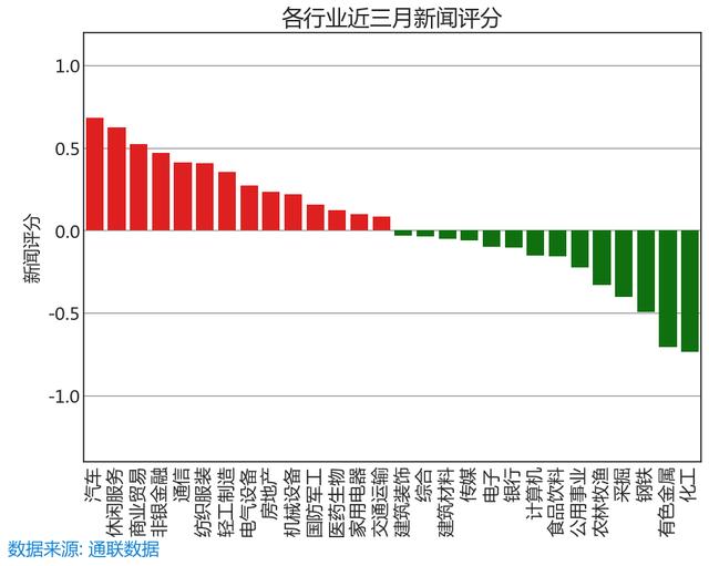 7.15 舆情线索：今日新闻评分最高和最低的十只股票名单