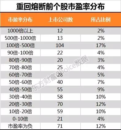 收复熔断失地？仅2成个股做到了 这几大板块是主力