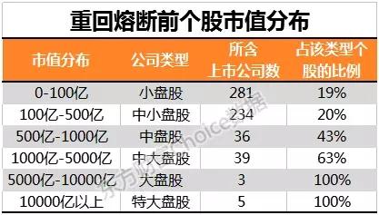 收复熔断失地？仅2成个股做到了 这几大板块是主力