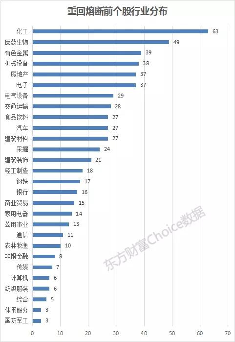 收复熔断失地？仅2成个股做到了 这几大板块是主力