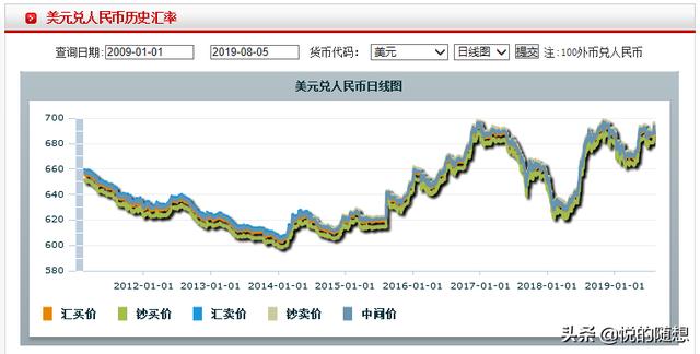 外汇小贴士：什么是在岸汇率和离岸汇率？