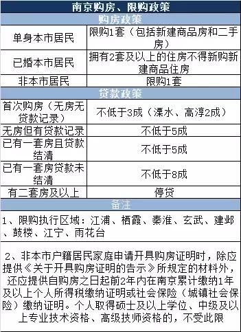 注意！南京最严“限购令”之下，还有这些房子不限购！