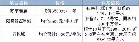 注意！南京最严“限购令”之下，还有这些房子不限购！