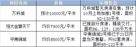 注意！南京最严“限购令”之下，还有这些房子不限购！