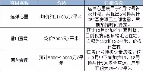 注意！南京最严“限购令”之下，还有这些房子不限购！