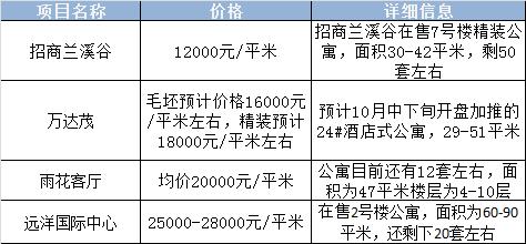 注意！南京最严“限购令”之下，还有这些房子不限购！