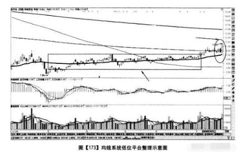 短线炒股盈利口诀——“线乱不看，形散不买”字字珠玑，仅仅8字却终身受用！