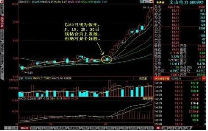 短线炒股盈利口诀——“线乱不看，形散不买”字字珠玑，仅仅8字却终身受用！