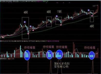 短线炒股盈利口诀——“线乱不看，形散不买”字字珠玑，仅仅8字却终身受用！