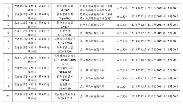 农业农村部新批准进口5种农业转基因生物，来自孟山都、先正达等