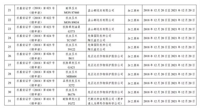 农业农村部新批准进口5种农业转基因生物，来自孟山都、先正达等