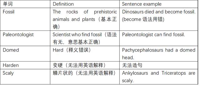 怎么判断你支付的英语精读课时费有没有打水漂？