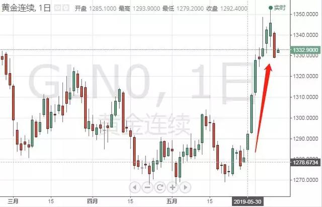 创业板大涨3%，离岸人民币1小时回升200点，发生了什么？