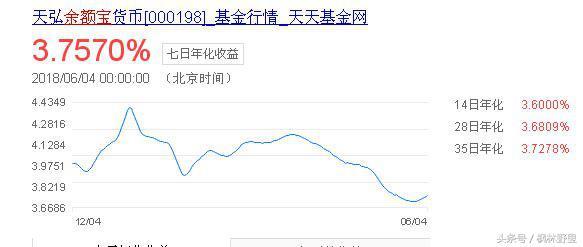 余额宝跌破4% 究竟是什么原因？