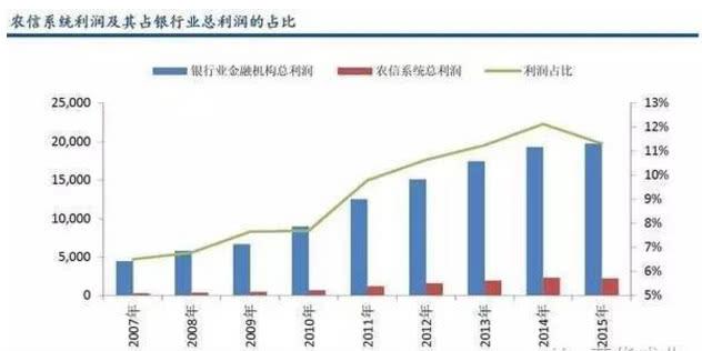 一文读懂：农村信用社和农业银行的区别是什么？