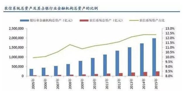 一文读懂：农村信用社和农业银行的区别是什么？