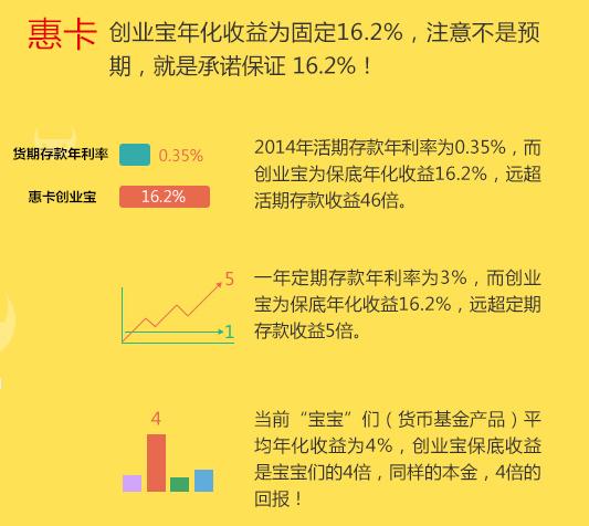 余额宝今年已现九连跌 货币基金何去何从？