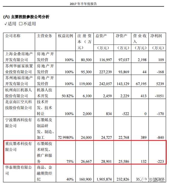 独家重磅｜华丽家族盘中泄密致股价大涨，涉嫌信披违规