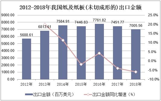 2019年我国机制纸及纸板行业市场现状，市场格局将进一步得到改善