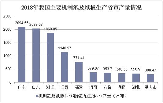 2019年我国机制纸及纸板行业市场现状，市场格局将进一步得到改善