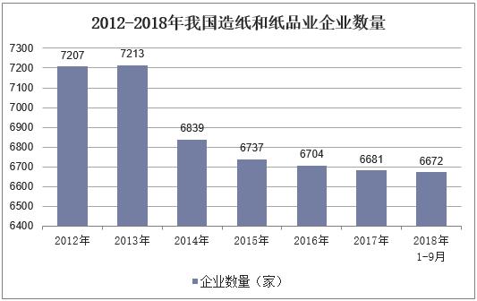 2019年我国机制纸及纸板行业市场现状，市场格局将进一步得到改善