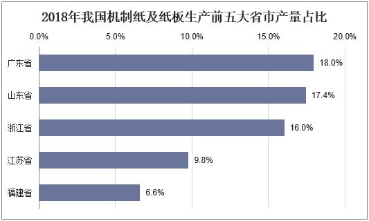 2019年我国机制纸及纸板行业市场现状，市场格局将进一步得到改善