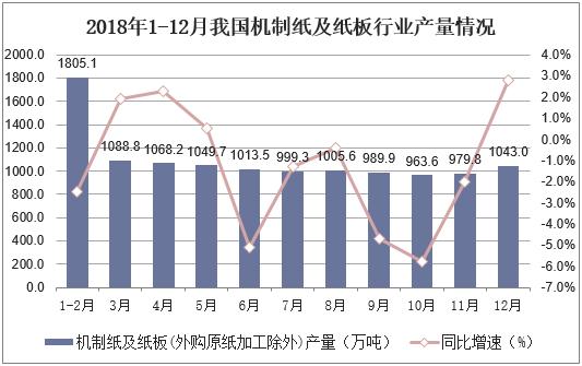 2019年我国机制纸及纸板行业市场现状，市场格局将进一步得到改善