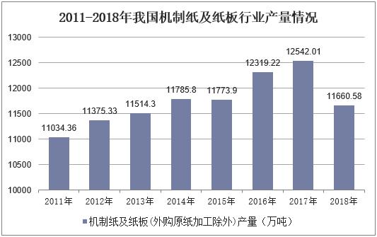 2019年我国机制纸及纸板行业市场现状，市场格局将进一步得到改善