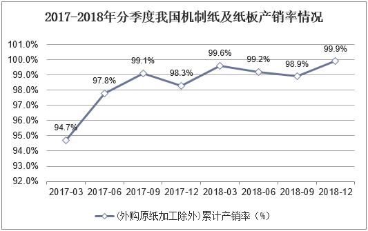 2019年我国机制纸及纸板行业市场现状，市场格局将进一步得到改善