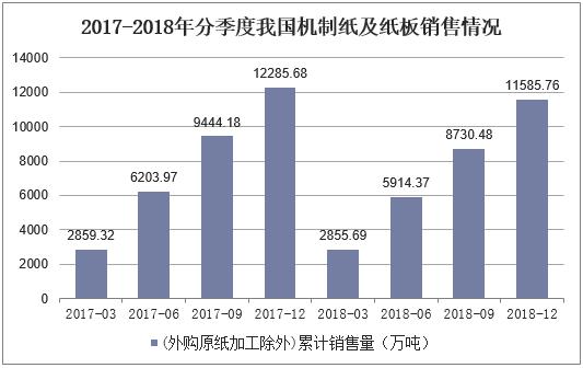 2019年我国机制纸及纸板行业市场现状，市场格局将进一步得到改善