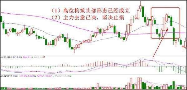 短线操作精髓，炒股的散户千万记住了，否则血亏