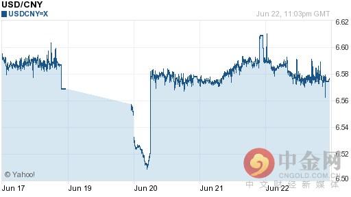 美元兑人民币汇率今日走势-06月23日美元兑人民币汇率今日汇率