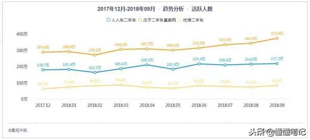 人人车撤离主战场：二手车行业骤变？