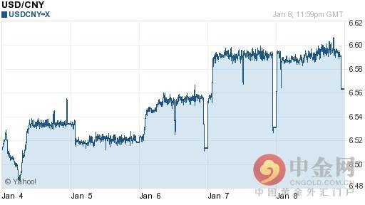 美元兑人民币汇率今日走势-01月11日美元兑人民币汇率今日汇率