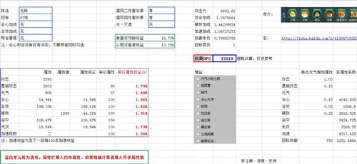 少林新版本PVE配装推荐 毕业配装CW配装