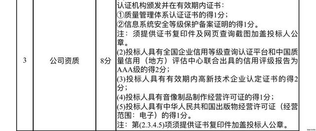 招投标信用评级是什么？