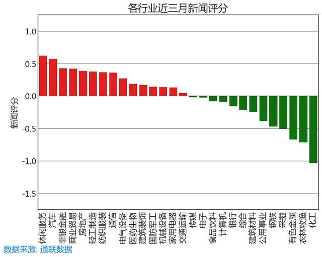 7.5 舆情线索：今日新闻评分最高和最低的十只股票名单