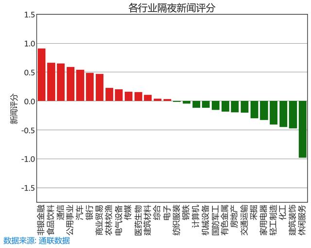 7.5 舆情线索：今日新闻评分最高和最低的十只股票名单